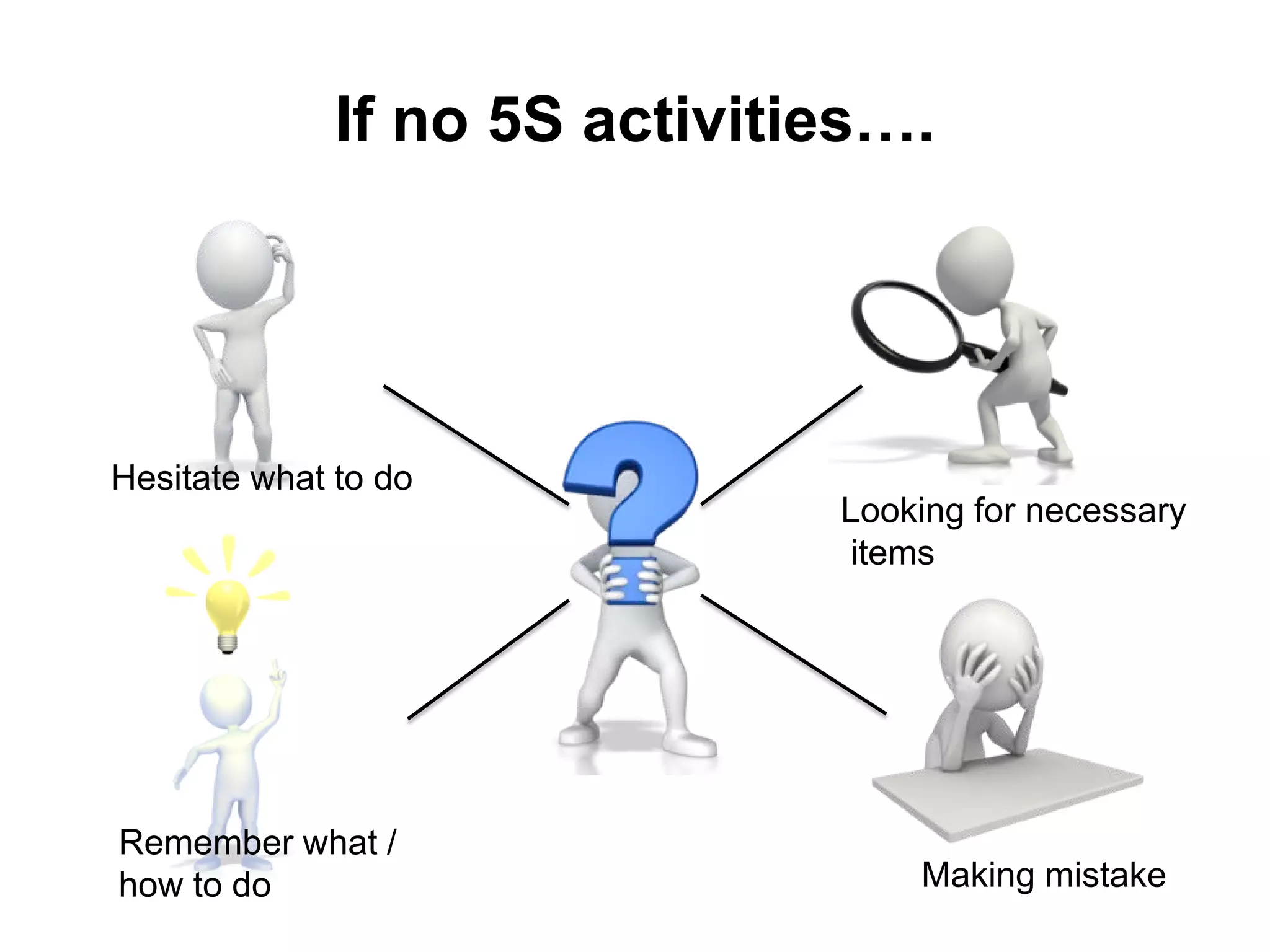 If no 5S activities….
Looking for necessary
items
Remember what /
how to do
Hesitate what to do
Making mistake
 