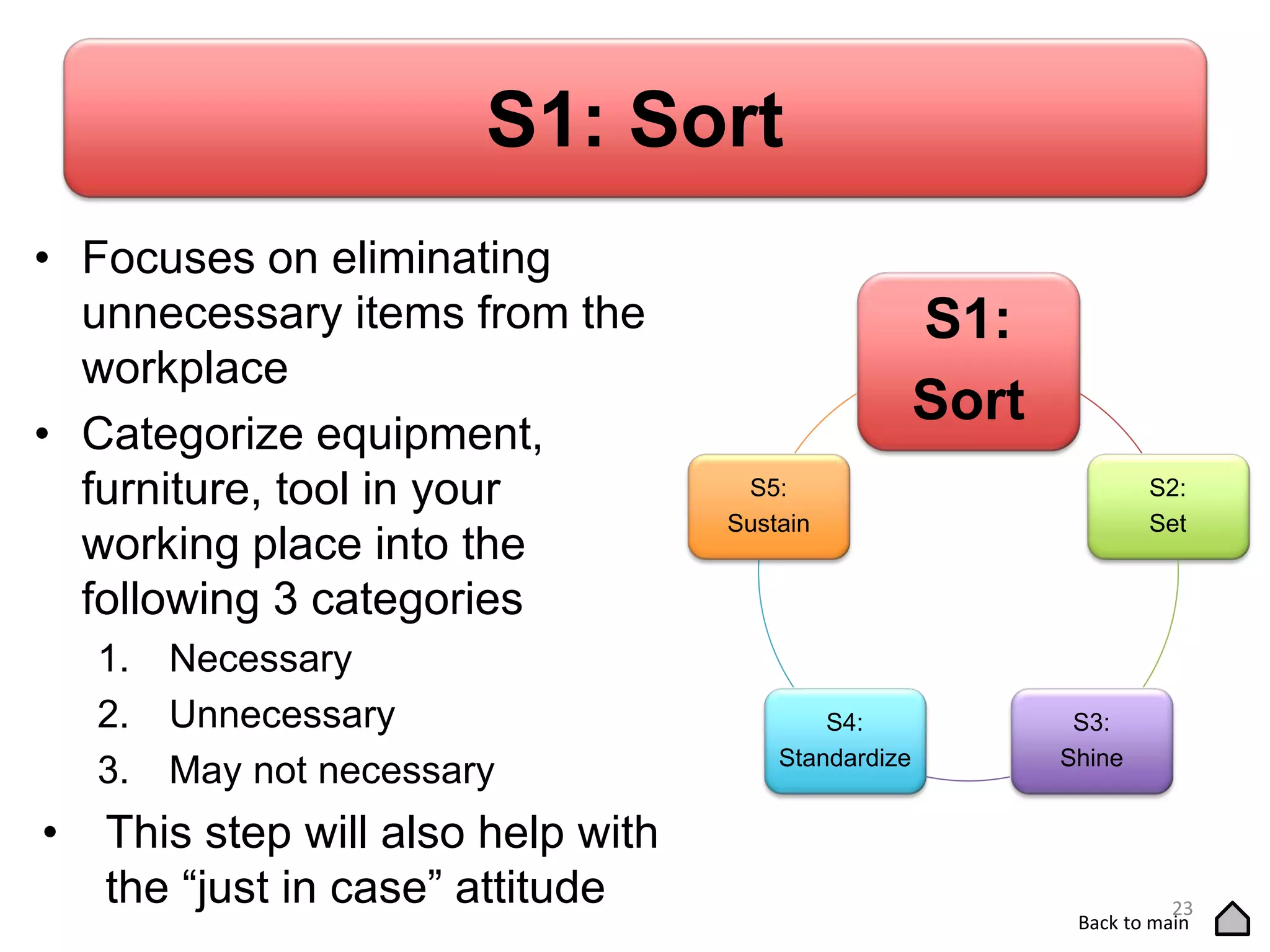 S1: Sort
• Focuses on eliminating
unnecessary items from the
workplace
• Categorize equipment,
furniture, tool in your
working place into the
following 3 categories
1. Necessary
2. Unnecessary
3. May not necessary
• This step will also help with
the “just in case” attitude
S1:
Sort
S2:
Set
S3:
Shine
S4:
Standardize
S5:
Sustain
23
Back to main
 