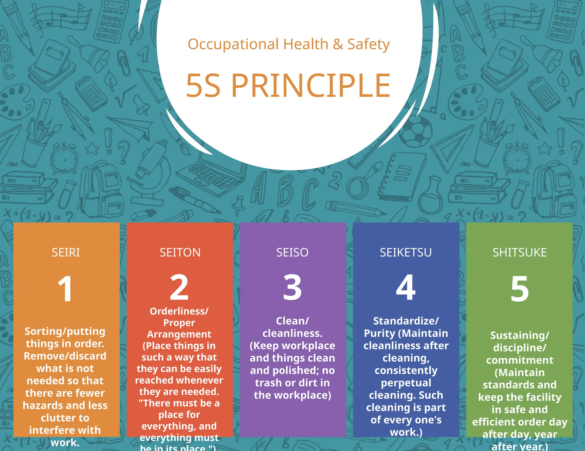 5S PRINCIPLES AND METHODOLOGY IN CHS.pptx