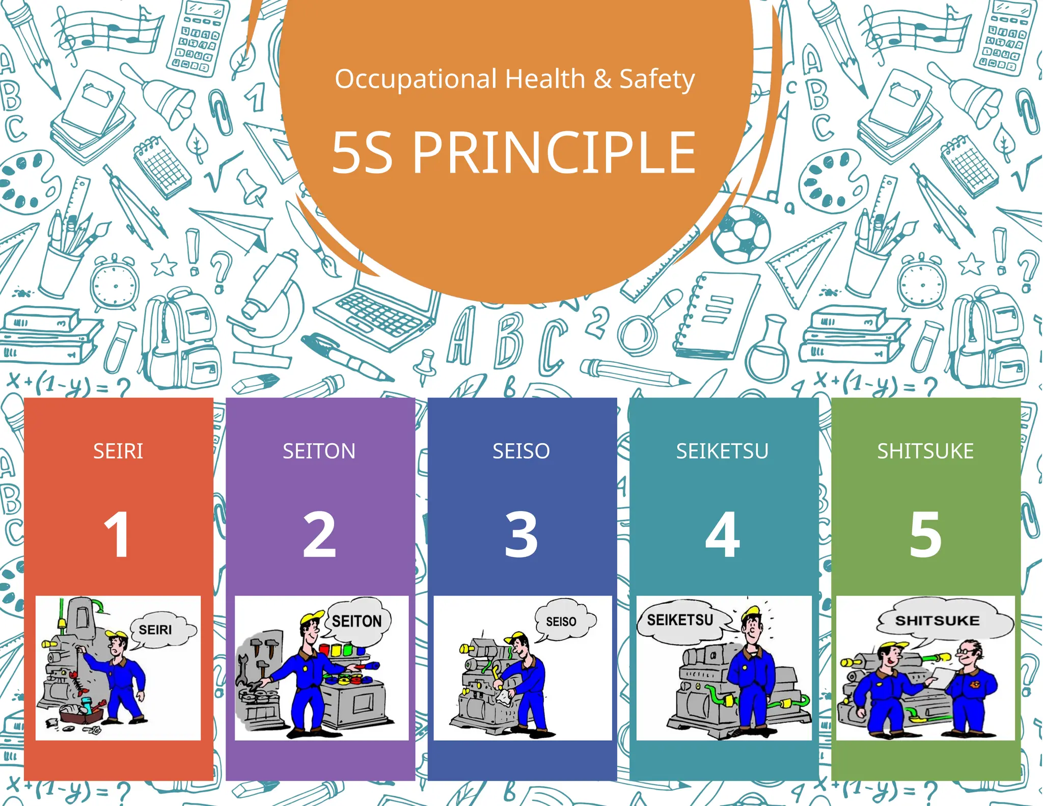 5S PRINCIPLES AND METHODOLOGY IN CHS.pptx