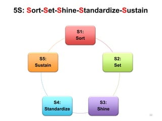 5S_Principle of mother board computer.pptx