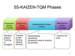 5S Principle and applications explained.pptx