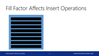 INTELLIGENT DATA SOLUTIONS WWW.PRAGMATICWORKS.COM18
Fill Factor Affects Insert Operations
 