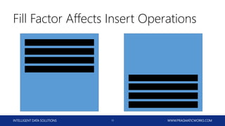 INTELLIGENT DATA SOLUTIONS WWW.PRAGMATICWORKS.COM19
Fill Factor Affects Insert Operations
 