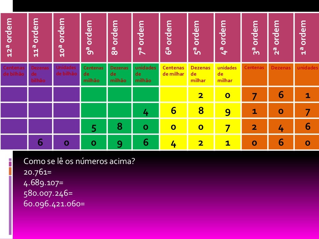 Classifique As Bactérias De Acordo Com Sua Forma