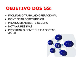 OBJETIVO DOS 5S:






FACILITAR O TRABALHO OPERACIONAL
IDENTIFICAR DESPERDÍCIOS
PROMOVER AMBIENTE SEGURO
MOTIVAR PESSOAS
PROPICIAR O CONTROLE E A GESTÃO
VISUAL

 