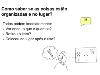 Como saber se as coisas estão
organizadas e no lugar?
2S

Todos podem imediatamente:
 Ver onde, o que e quantos?
 Retirou o item?
 Colocou no lugar após o uso?

 