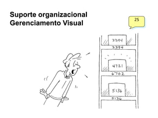 Suporte organizacional
Gerenciamento Visual

2S

 