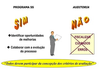 PROGRAMA 5S

Identificar oportunidades
de melhorias

AUDITORIA

FISCALIZAR
CULPADOS

 Colaborar com a evolução
do processo

ERROS

“Todos devem participar da concepção dos critérios de avaliação”

 