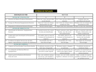 CRITÉRIOS DE PONTUAÇÃO
D ESC R IÇ Ã O D O ITEM
S E N SO D E U T IL IZ A Ç Ã O

NOTAS
1

2

3

M a is de 3 itens sem pr ovidê ncia de desca rte

A té 3 itens sem providência de
desca rte

N enhu m item s em
providênc ia de desca rte

M a is de 3 itens em estoqu e
des nec essá rio no s etor

A té 3 itens em estoqu e des n ec essá rio no s etor

N enhu m item em estoqu e des nec essá rio no s etor

N ã o há controle a lgu m

A lgu ns itens sã o controla dos

T odos os itens sã o controla dos

A gra nde m a ioria dos m a ter ia is nã o está identific a da

A lgu ns m a teria is estã o identifica dos, m a s nã o ex iste
u m a pa droniza çã o

T odos os m a teria is estã o ide ntifica dos, ob edec endo a um
pa drã o esta belec ido

E m m édia , ga sta -se m a is de
3 m inutos na loca liza çã o de
a rqu ivos

E m m édia , ga sta -se a té
3 m inutos na loca liza çã o de
a rqu ivos

E m m édia , todos os doc u m entos sã o loca liza dos
em 1 m inuto

E nc ontra dos m a is de 3
itens fora do lu ga r

E nc ontra dos a té 3 itens
fora do lu ga r

Item a lgu m foi enc ontra do
fora do lu ga r

01 – L im p eza de P isos/P a redes/T etos/P orta s/Ja nela s

O a m biente encontra -se ba sta nte sujo e des ga sta do

H á pouca sujeira e des ga ste
no a m b iente

O a m biente encontra -se
tota lm ente lim p o

02 – U so a dequa do de M a teria is/M óveis/
E quip a m entos

N ã o há pla no de m a nutençã o
preventiva sendo segu ido

H á pla no de m a nutençã o pr eventiva para a lguns equ ip a m entos/m a teria is

H á pla no de m a nutençã o pr eventiva para todos os equ ip a m entos/m a teria is

03 – A specto gera l de B a nheiros/R efeitórios/
Á rea s de L a z er

S ujo, sem condiç ões a dequ a da s de uso, com u m ida de e
ex c ess o de lix o na s lix eira s

L im p o, m a s sem toa lha , pa pel
higiênic o, sa bonete ou lix eira

L im p o, a ssea do, de a specto
a gra dá vel, podendo ser usa do
por qua lqu er p essoa

01 – D esca rte de O bjetos/P rodutos/Infor m a ç ões
02 – Estoqu e de M a teria is/E qu ipa m entos/Insu m os
03 – D esperdíc io de M a teria is/Insu m os/E nergia
S E N SO D E O R D E N A Ç Ã O
01 – Identifica çã o de M a teria is/ E qu ipa m entos/
Insum os
02 – T em po ga sto pa ra loca liza çã o de D ocu m entos/
Infor m a ções
03 – E xistênc ia de objetos fora de s eus devidos
luga res, especia lm ente a o tér m ino do exp ediente
S E N SO D E L IM PE Z A

 