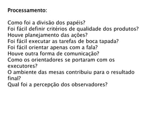 Processamento:

Como foi a divisão dos papéis?
Foi fácil definir critérios de qualidade dos produtos?
Houve planejamento das ações?
Foi fácil executar as tarefas de boca tapada?
Foi fácil orientar apenas com a fala?
Houve outra forma de comunicação?
Como os orientadores se portaram com os
executores?
O ambiente das mesas contribuiu para o resultado
final?
Qual foi a percepção dos observadores?

 
