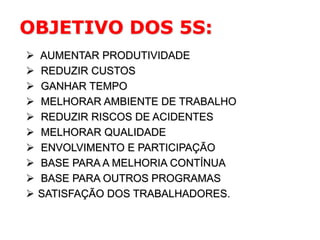 OBJETIVO DOS 5S:











AUMENTAR PRODUTIVIDADE
REDUZIR CUSTOS
GANHAR TEMPO
MELHORAR AMBIENTE DE TRABALHO
REDUZIR RISCOS DE ACIDENTES
MELHORAR QUALIDADE
ENVOLVIMENTO E PARTICIPAÇÃO
BASE PARA A MELHORIA CONTÍNUA
BASE PARA OUTROS PROGRAMAS
SATISFAÇÃO DOS TRABALHADORES.

 