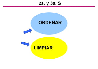 2a. y 3a. S
LIMPIAR
ORDENAR
 