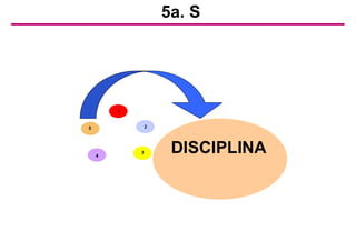 1
4
5
DISCIPLINA
5a. S
3
2
 