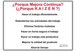 ¿Porque Mejora Continua?
(¿Porque K A I Z E N ?)
Hacer el trabajo eficientemente
Estandarizar las actividades del trabajo
Eliminar factores molestos
Hacer en forma segura el trabajo
Hacer un trabajo más productivo
Mejorar la calidad del producto
Ahorrar tiempo
From "Kaizen" by
Masaaki Imai, 1986
 