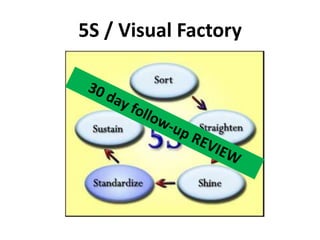 5S / Visual Factory
 
