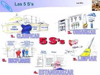 5 S's Organización en el lugar de trabajo.ppt
