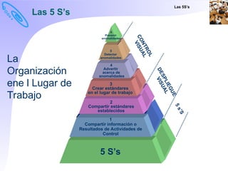 5 S's Organización en el lugar de trabajo.ppt