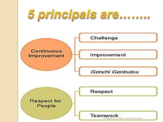 Prepared by Md. Arshaful Hoque
 