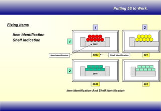 Putting 5S to Work.
Fixing items
Item identification
Shelf indication
1
1
2
5963
2640
Shelf IdentificationItem Identification
Item Identification And Shelf Identification
5963
2640
892
2
601
 