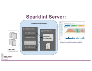 Sparklint Server:
 