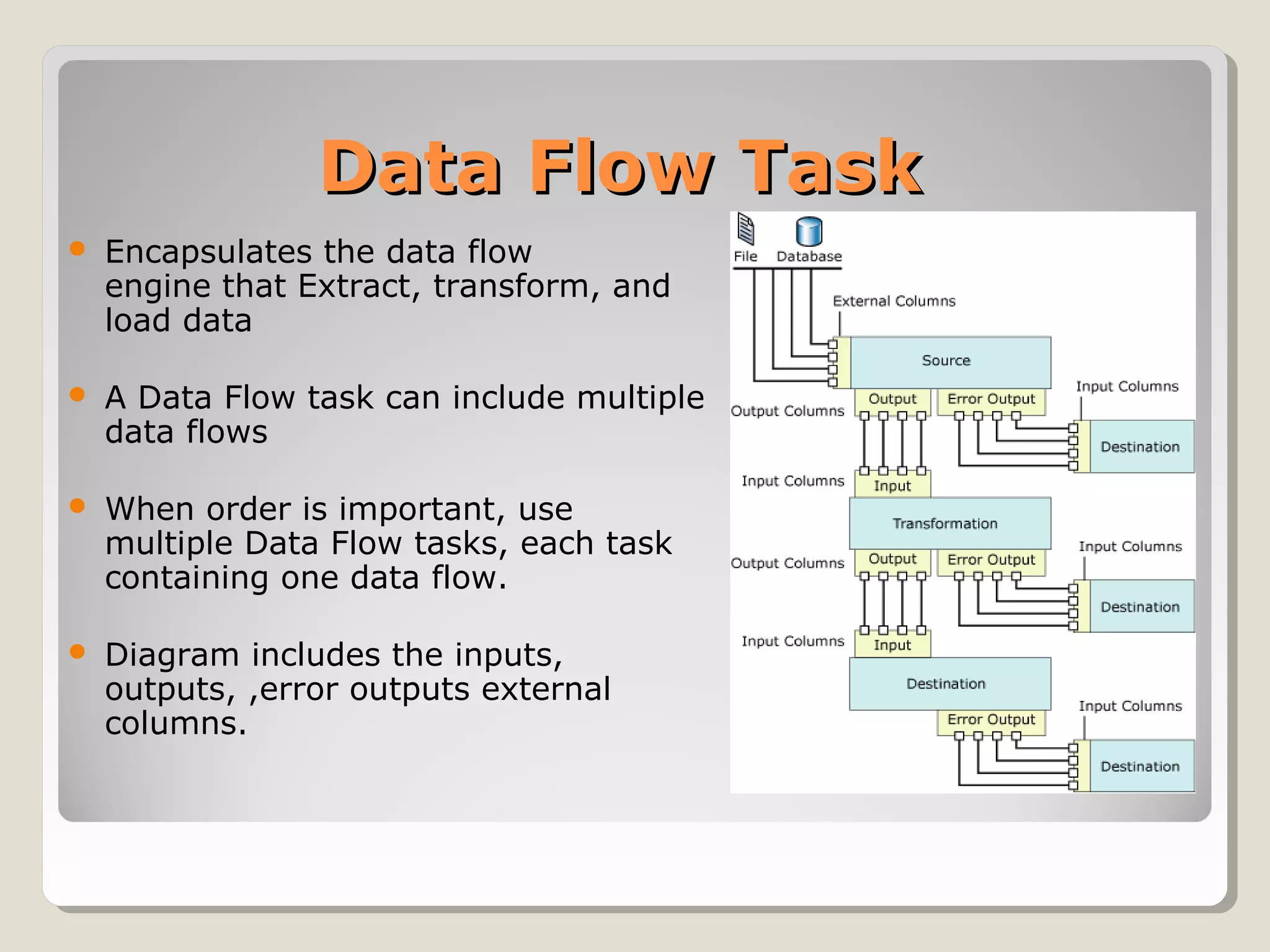 Data Flow TaskData Flow Task
 Encapsulates the data flow
engine that Extract, transform, and
load data
 A Data Flow task can include multiple
data flows
 When order is important, use
multiple Data Flow tasks, each task
containing one data flow.
 Diagram includes the inputs,
outputs, ,error outputs external
columns.
 