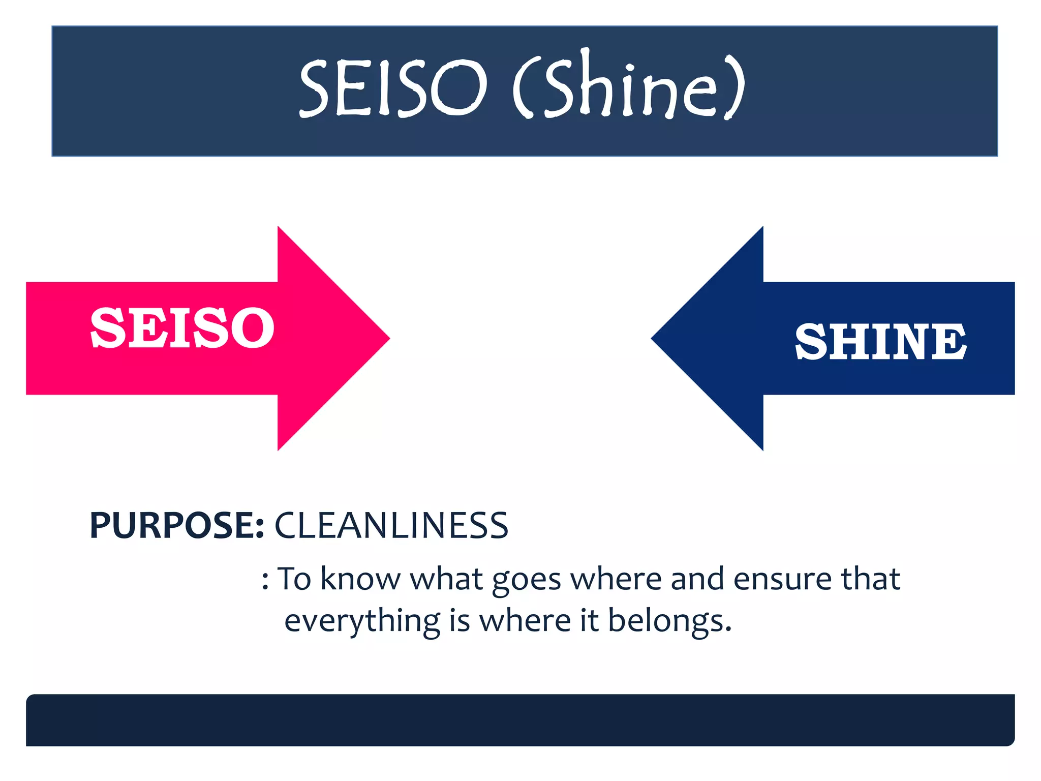 SEISO SHINE
PURPOSE: CLEANLINESS
: To know what goes where and ensure that
everything is where it belongs.
SEISO SHINE
SEISO (Shine)
 