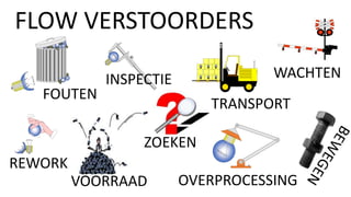 FLOW VERSTOORDERS
FOUTEN
ZOEKEN
REWORK
WACHTEN
TRANSPORT
INSPECTIE
VOORRAAD OVERPROCESSING
 