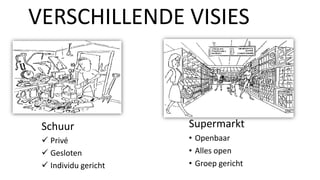 Supermarkt
• Openbaar
• Alles open
• Groep gericht
Schuur
 Privé
 Gesloten
 Individu gericht
VERSCHILLENDE VISIES
 