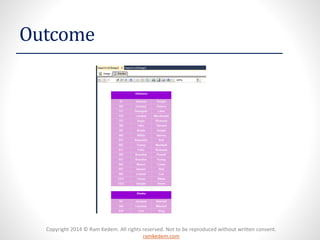 Copyright 2014 © Ram Kedem. All rights reserved. Not to be reproduced without written consent. ramkedem.com 
Outcome  