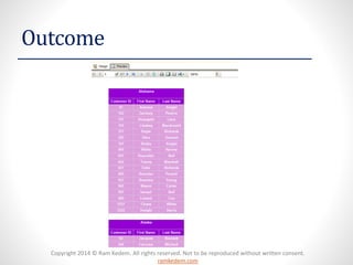 Copyright 2014 © Ram Kedem. All rights reserved. Not to be reproduced without written consent. ramkedem.com 
Outcome  