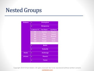 Copyright 2014 © Ram Kedem. All rights reserved. Not to be reproduced without written consent. ramkedem.com 
Nested Groups 