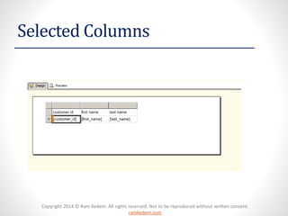 Copyright 2014 © Ram Kedem. All rights reserved. Not to be reproduced without written consent. ramkedem.com 
Selected Columns  