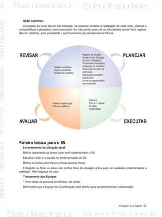 O Programa 5 S sem segredos • 21
Ação Corretiva:
Correções de rumo devem ser tomadas, se possível, durante a realização de cada ciclo, visando a
compatibilizar o planejado com o executado. Em não sendo possível, as dificuldades devem ficar registra-
das em relatório, para possibilitar o aprimoramento de planejamentos futuros.
Roteiro básico para o 5S
Levantamento da situação atual:
Defina claramente as áreas onde será implementado o 5S;
Escolha o líder e a equipe de implementação do 5S;
Defina os locais para fotos ou filmes (pontos fixos);
Fotografe ou filme as áreas em pontos fixos da situação antes para ser avaliada posteriormente a
evolução. Não esqueça da data;
Treinamento das Equipes:
Treine todas as pessoas envolvidas nas áreas;
Demonstre que a Equipe de Coordenação está aberta para esclarecimentos/ colaboração.
 