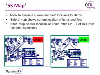 ‘5S Map’
• A tool to evaluate current and best locations for items
• ‘Before’ map shows current location of items and flow
• ‘After’ map shows location of items after S2 – Set In Order
has been completed