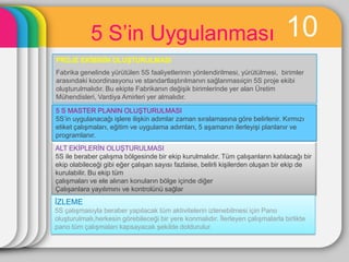 5 S’in Uygulanması                                                   10
PROJE EKĠBĠNĠN OLUġTURULMASI
Fabrika genelinde yürütülen 5S faaliyetlerinin yönlendirilmesi, yürütülmesi, birimler
arasındaki koordinasyonu ve standartlaĢtırılmanın sağlanmasıiçin 5S proje ekibi
oluĢturulmalıdır. Bu ekipte Fabrikanın değiĢik birimlerinde yer alan Üretim
Mühendisleri, Vardiya Amirleri yer almalıdır.

5 S MASTER PLANIN OLUġTURULMASI
5S’in uygulanacağı iĢlere iliĢkin adımlar zaman sıralamasına göre belirlenir. Kırmızı
etiket çalıĢmaları, eğitim ve uygulama adımları, 5 aĢamanın ilerleyiĢi planlanır ve
programlanır.
ALT EKĠPLERĠN OLUġTURULMASI
5S ile beraber çalıĢma bölgesinde bir ekip kurulmalıdır. Tüm çalıĢanların katılacağı bir
ekip olabileceği gibi eğer çalıĢan sayısı fazlaise, belirli kiĢilerden oluĢan bir ekip de
kurulabilir. Bu ekip tüm
çalıĢmaları ve ele alınan konuların bölge içinde diğer
ÇalıĢanlara yayılımını ve kontrolünü sağlar.
ĠZLEME
5S çalıĢmasıyla beraber yapılacak tüm aktivitelerin izlenebilmesi için Pano
oluĢturulmalı,herkesin görebileceği bir yere konmalıdır. Ġlerleyen çalıĢmalarla birlikte
pano tüm çalıĢmaları kapsayacak Ģekilde doldurulur.
 