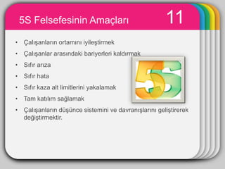 5S Felsefesinin Amaçları                             11
                        WINTER
• ÇalıĢanların ortamını iyileĢtirmek
                          Template
• ÇalıĢanlar arasındaki bariyerleri kaldırmak
• Sıfır arıza
• Sıfır hata
• Sıfır kaza alt limitlerini yakalamak
• Tam katılım sağlamak
• ÇalıĢanların düĢünce sistemini ve davranıĢlarını geliĢtirerek
  değiĢtirmektir.
 