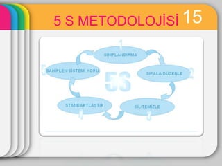 5 S METODOLOJĠSĠ 15
 