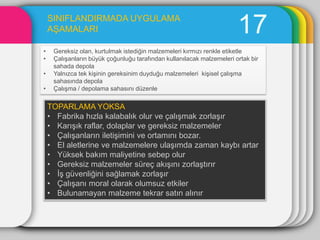 SINIFLANDIRMADA UYGULAMA
    AġAMALARI                                                          17
•    Gereksiz olan, kurtulmak istediğin malzemeleri kırmızı renkle etiketle
•    ÇalıĢanların büyük çoğunluğu tarafından kullanılacak malzemeleri ortak bir
     sahada depola
•    Yalnızca tek kiĢinin gereksinim duyduğu malzemeleri kiĢisel çalıĢma
     sahasında depola
•    ÇalıĢma / depolama sahasını düzenle

    TOPARLAMA YOKSA
    • Fabrika hızla kalabalık olur ve çalıĢmak zorlaĢır
    • KarıĢık raflar, dolaplar ve gereksiz malzemeler
    • ÇalıĢanların iletiĢimini ve ortamını bozar.
    • El aletlerine ve malzemelere ulaĢımda zaman kaybı artar
    • Yüksek bakım maliyetine sebep olur
    • Gereksiz malzemeler süreç akıĢını zorlaĢtırır
    • ĠĢ güvenliğini sağlamak zorlaĢır
    • ÇalıĢanı moral olarak olumsuz etkiler
    • Bulunamayan malzeme tekrar satın alınır
 