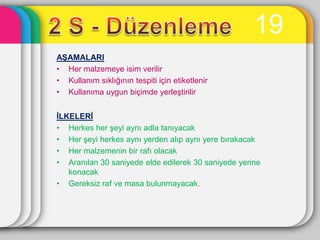 19
AġAMALARI
• Her malzemeye isim verilir
• Kullanım sıklığının tespiti için etiketlenir
• Kullanıma uygun biçimde yerleĢtirilir


ĠLKELERĠ
• Herkes her Ģeyi aynı adla tanıyacak
• Her Ģeyi herkes aynı yerden alıp aynı yere bırakacak
• Her malzemenin bir rafı olacak
• Aranılan 30 saniyede elde edilerek 30 saniyede yerine
   konacak
• Gereksiz raf ve masa bulunmayacak.
 