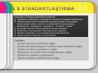 24
STANDARTLAġTIRMA AġAMASININ ADIMLARI
 Toparlama ( sınıflandırma ), düzenleme ve temizlik için koĢulların belirlenmesi
 Standart geliĢtirme formu kullanılarak yukarıdaki koĢullar için standartlar
   (metod,periyod, zaman, sorumlu ) ve prosedürlerin ortaya konulması
• Sınıflandırma – UzaklaĢtırma – Düzenleme – Temizleme - Gözlem
 Bu koĢulları daha ileri düzeye getirilmesi: Kaizen faaliyetleri
 Standartların ve prosedürlerin yerine getirilmesi: uygulama
 Beklenen standartların ve prosedürlerin görsel hale getirilmesi
 Ġstenen koĢulların izlenmesi ve sürdürebilmesi

Faydaları:
• Önceki adımların kontrolünü sağlar
• Önceki adımlarda yaĢanan hataların tespit edilmesini sağlar
• Gözlem ve ölçüm yapılmasını sağlar
• Standartlar ve kontrol listesi oluĢturulmasını sağlar
• ĠyileĢtirme projelerini yaygınlaĢtırır
• Gelinen noktanın ölçülebilmesini sağlar
 