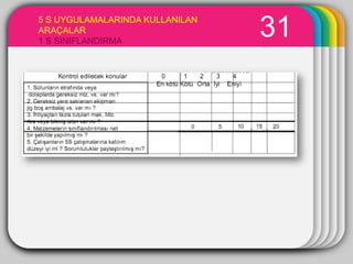 5 S UYGULAMALARINDA KULLANILAN
ARAÇALAR                         31
                WINTER
1 S SINIFLANDIRMA



                 Template
 