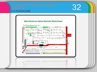 5 S UYGULAMALARINDA KULLANILAN
ARAÇALAR
2 S DÜZENLEME
                                 32
 
