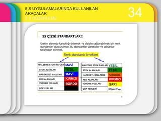 5 S UYGULAMALARINDA KULLANILAN
ARAÇALAR
2 S DÜZENLEME
                                 34
 