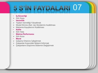 07
•   ĠĢ Güvenliği
   Sıfır Kaza
•   Verimlilik
   Toplam Verimliliği Yükseltmek
   Model Dönme (Set- Up) Sürelerinin Azaltılması
   Malzeme Kayıplarının Azaltılması
•   Kalite
   Sıfır Hata
•   Makine Performansı
   Sıfır Arıza
•   Moral
   ÇalıĢma Ortamını ĠyileĢtirmek
   ÇalıĢanlar Arasındaki ĠletiĢimi Arttırmak
   ÇalıĢanların DüĢünme Sistemini DeğiĢtirmek
 