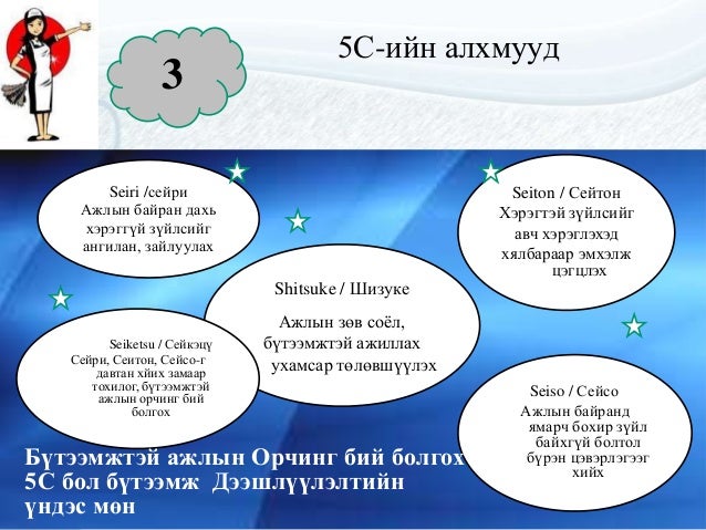 5 s surgalt ambuk
