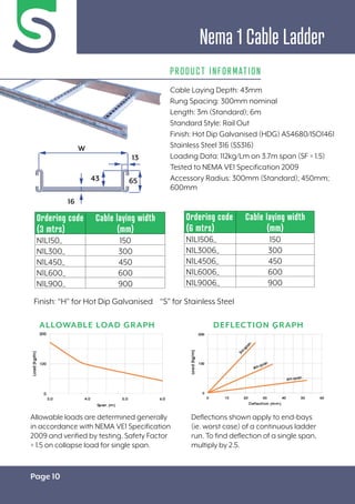 Page 10
Nema 1 Cable Ladder
PRODUCT INFORMATION
Cable Laying Depth: 43mm
Rung Spacing: 300mm nominal
Length: 3m (Standard); 6m
Standard Style: Rail Out
Finish: Hot Dip Galvanised (HDG) AS4680/ISO1461
Stainless Steel 316 (SS316)
Loading Data: 112kg/Lm on 3.7m span (SF = 1.5)
Tested to NEMA VE1 Specification 2009
Accessory Radius: 300mm (Standard); 450mm;
600mm
Allowable loads are determined generally
in accordance with NEMA VE1 Specification
2009 and verified by testing. Safety Factor
= 1.5 on collapse load for single span.
Deflections shown apply to end-bays
(ie. worst case) of a continuous ladder
run. To find deflection of a single span,
multiply by 2.5.
ALLOWABLE LOAD GRAPH DEFLECTION GRAPH
Ordering code
(3 mtrs)
Cable laying width
(mm)
N1L150_ 150
N1L300_ 300
N1L450_ 450
N1L600_ 600
N1L900_ 900
Ordering code
(6 mtrs)
Cable laying width
(mm)
N1L1506_ 150
N1L3006_ 300
N1L4506_ 450
N1L6006_ 600
N1L9006_ 900
Finish: “H” for Hot Dip Galvanised “S” for Stainless Steel
13
43
16
W
65
 