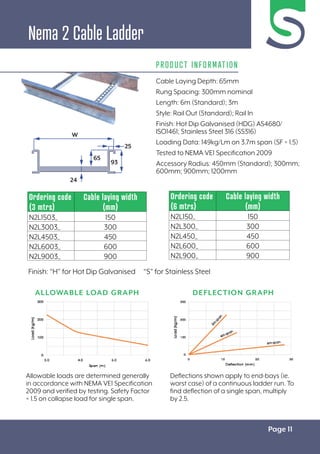 Page 11
Nema 2 Cable Ladder
PRODUCT INFORMATION
Cable Laying Depth: 65mm
Rung Spacing: 300mm nominal
Length: 6m (Standard); 3m
Style: Rail Out (Standard); Rail In
Finish: Hot Dip Galvanised (HDG) AS4680/
ISO1461; Stainless Steel 316 (SS316)
Loading Data: 149kg/Lm on 3.7m span (SF = 1.5)
Tested to NEMA VE1 Specification 2009
Accessory Radius: 450mm (Standard); 300mm;
600mm; 900mm; 1200mm
Allowable loads are determined generally
in accordance with NEMA VE1 Specification
2009 and verified by testing. Safety Factor
= 1.5 on collapse load for single span.
Deflections shown apply to end-bays (ie.
worst case) of a continuous ladder run. To
find deflection of a single span, multiply
by 2.5.
ALLOWABLE LOAD GRAPH DEFLECTION GRAPH
Ordering code
(3 mtrs)
Cable laying width
(mm)
N2L1503_ 150
N2L3003_ 300
N2L4503_ 450
N2L6003_ 600
N2L9003_ 900
Ordering code
(6 mtrs)
Cable laying width
(mm)
N2L150_ 150
N2L300_ 300
N2L450_ 450
N2L600_ 600
N2L900_ 900
Finish: “H” for Hot Dip Galvanised “S” for Stainless Steel
25
65
24
W
93
 