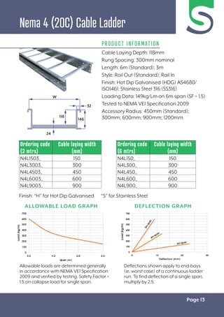 Page 13
PRODUCT INFORMATION
Cable Laying Depth: 118mm
Rung Spacing: 300mm nominal
Length: 6m (Standard); 3m
Style: Rail Out (Standard); Rail In
Finish: Hot Dip Galvanised (HDG) AS4680/
ISO1461; Stainless Steel 316 (SS316)
Loading Data: 149kg/Lm on 6m span (SF = 1.5)
Tested to NEMA VE1 Specification 2009
Accessory Radius: 450mm (Standard);
300mm; 600mm; 900mm; 1200mm
Allowable loads are determined generally
in accordance with NEMA VE1 Specification
2009 and verified by testing. Safety Factor =
1.5 on collapse load for single span.
Deflections shown apply to end-bays
(ie. worst case) of a continuous ladder
run. To find deflection of a single span,
multiply by 2.5.
ALLOWABLE LOAD GRAPH DEFLECTION GRAPH
Ordering code
(3 mtrs)
Cable laying width
(mm)
N4L1503_ 150
N4L3003_ 300
N4L4503_ 450
N4L6003_ 600
N4L9003_ 900
Ordering code
(6 mtrs)
Cable laying width
(mm)
N4L150_ 150
N4L300_ 300
N4L450_ 450
N4L600_ 600
N4L900_ 900
Nema 4 (20C) Cable Ladder
Finish: “H” for Hot Dip Galvanised “S” for Stainless Steel
32
118
24
W
146
 
