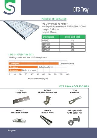 Page 4
DT3 TRAY ACCESSORIES
PRODUCT INFORMATION
L O A D & D E F L E C T I O N D ATA
Working load is inclusive of 1.5 safety factor
Pre-Galvanised to AS1397
Hot Dip Galvanised to AS/NZS4680; ISO1461
Length: 3 Metres
Height: 50mm
Allowable Load (kg/m)
DT3 Tray
Ordering code Overall width (mm)
DT3150 172
DT3300 322
DT3450 472
DT3600 622
DT3TX
Tee/Cross Bracket
DT3RP
Radius Plate
SBH: Splice Bolt
CNH: Splice Nut
DT3S
Splice Plate
DT3HD
Hold Down Bracket
DT3RL
Riser Link
Deflection 7mm
Deflection 9mm
Deflection 14mm
0 10 20 30 40 50 60 70 80 90 100
1.5m span
2m span
3m span
 